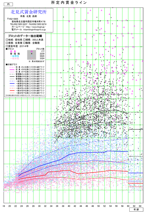 グラフ＿関西