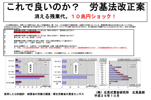 消える、残業代 これで良いのか？　労基法改正案