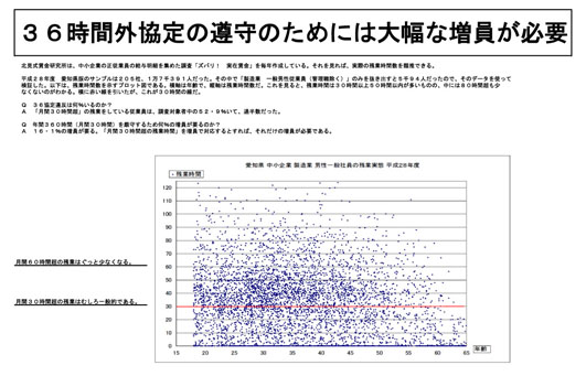 消える、残業代 これで良いのか？　３６時間外協定の遵守のためには大幅な増員が必要