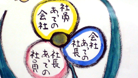 社員あっての会社、会社あっての社長、社長あっての社員