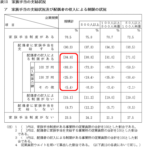 人事院の平成２７年職種別民間給与実態調査