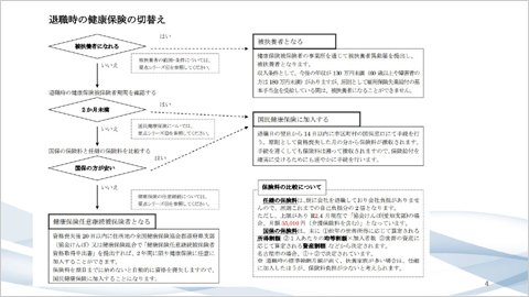 雇用保険・社会保険の担当者向け実務特訓セミナー